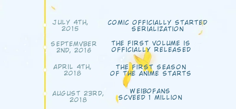 Page 3 of Chapter 362.1