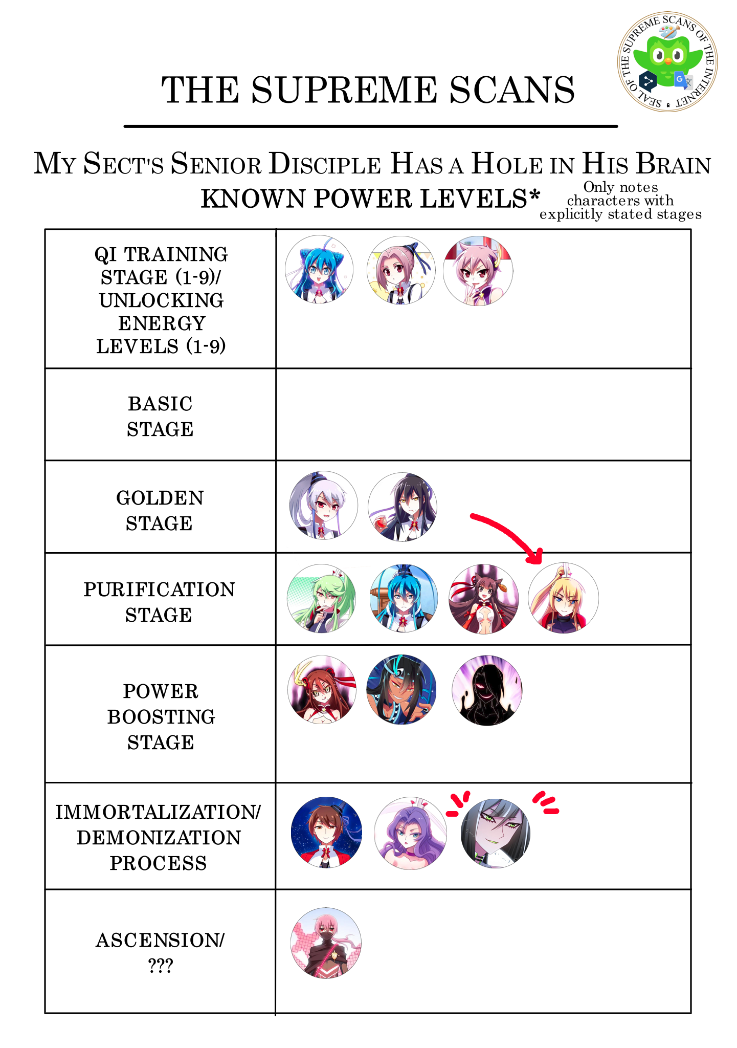 Page 16 of Chapter 499