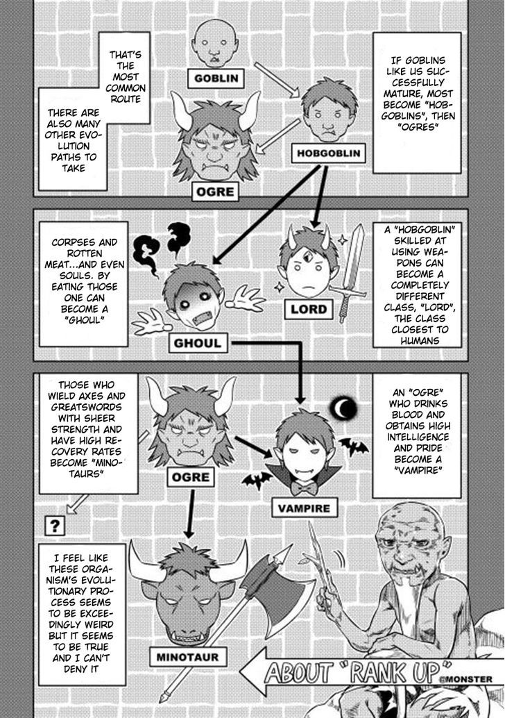 Page 6 of Chapter 3