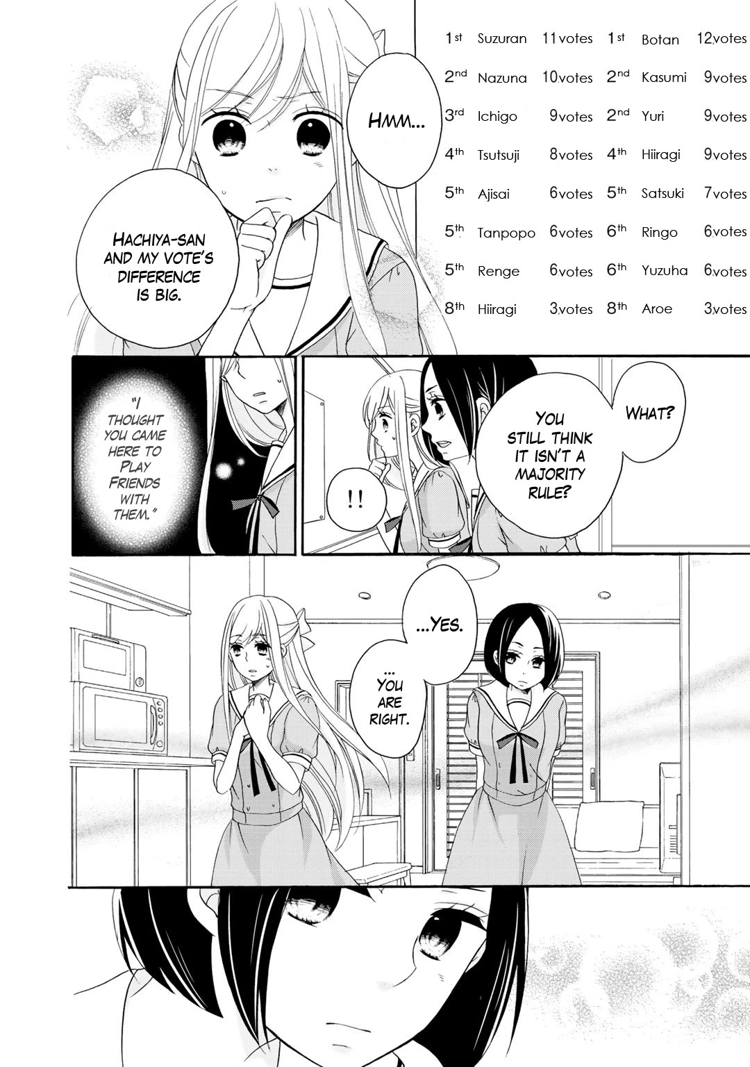 Page 9 of Chapter 15