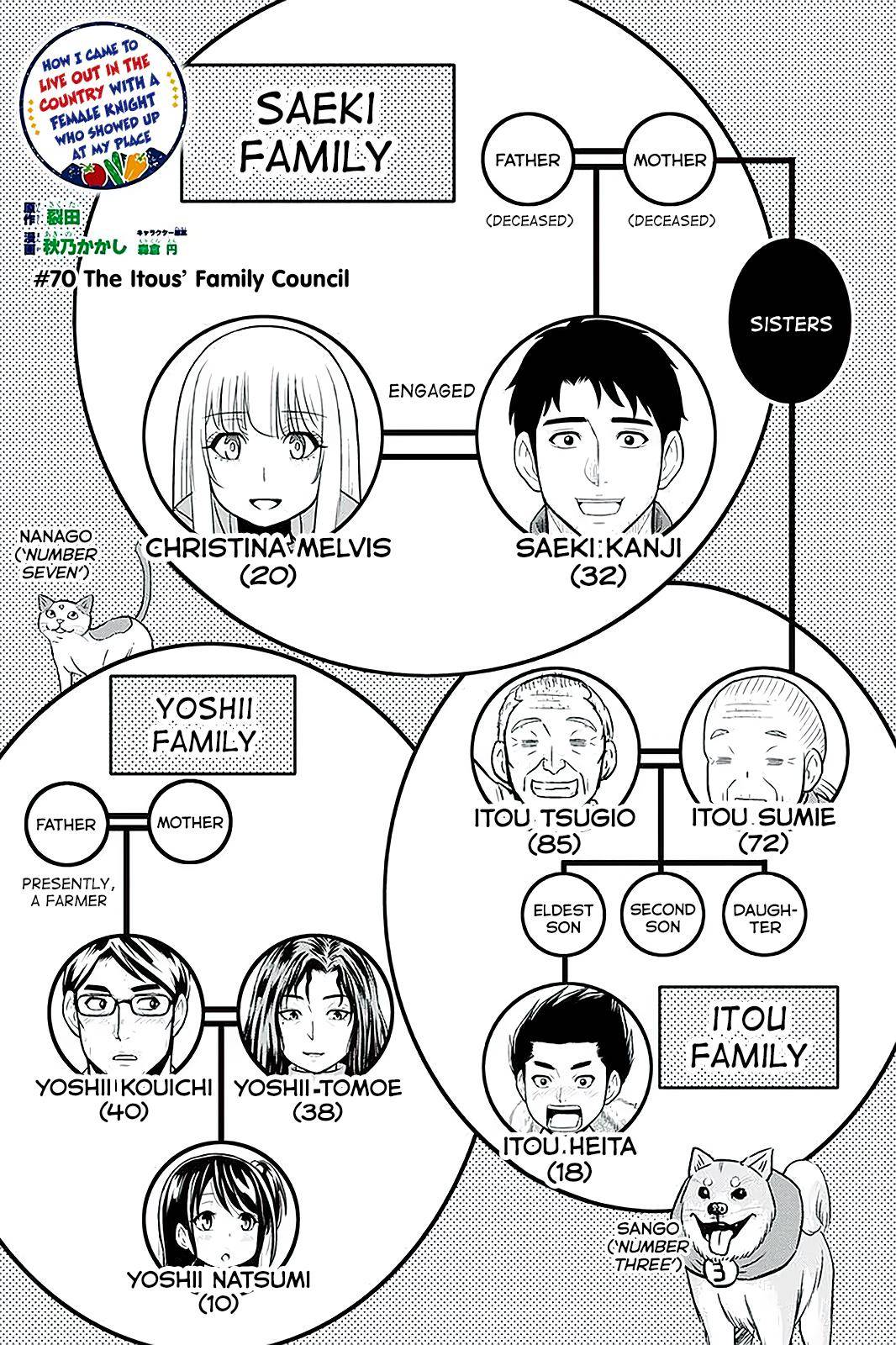 Page 1 of Chapter 70