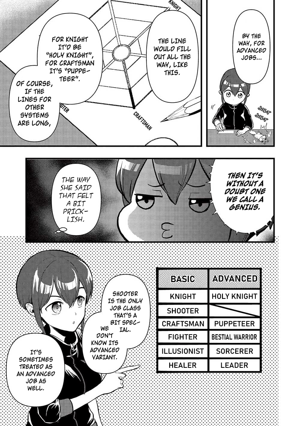 Page 15 of Chapter 30