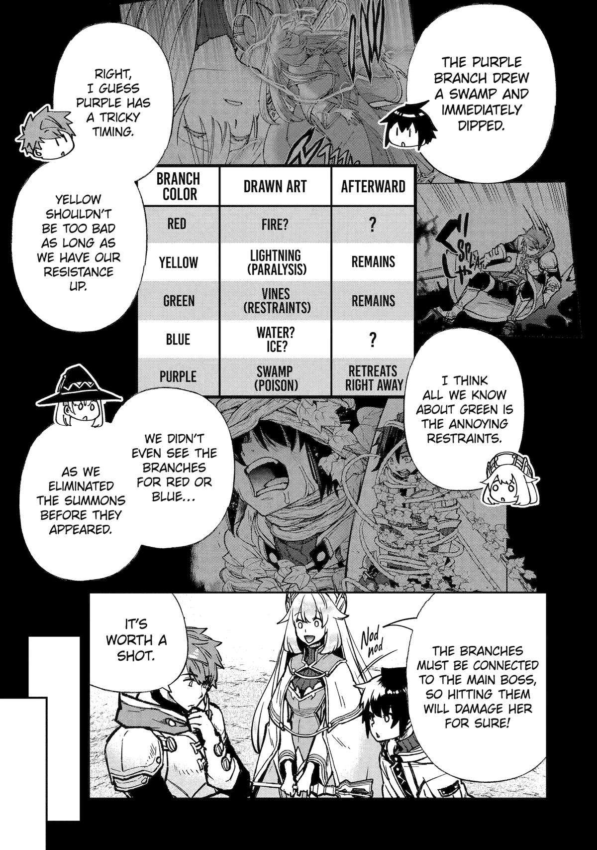 Page 21 of Chapter 14