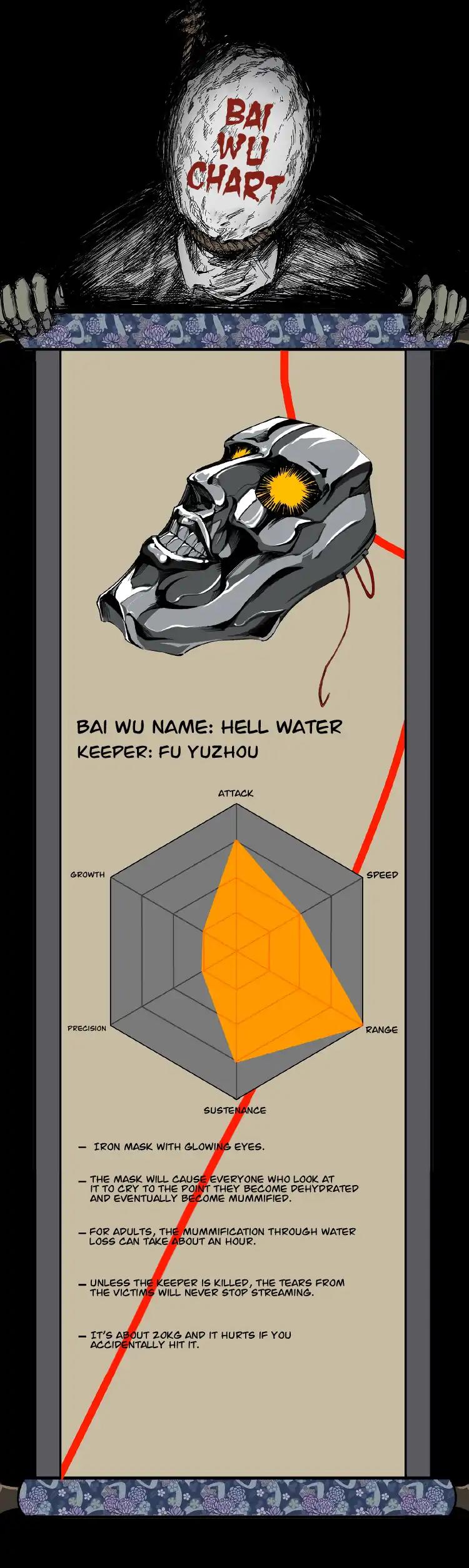 Page 12 of Chapter 14