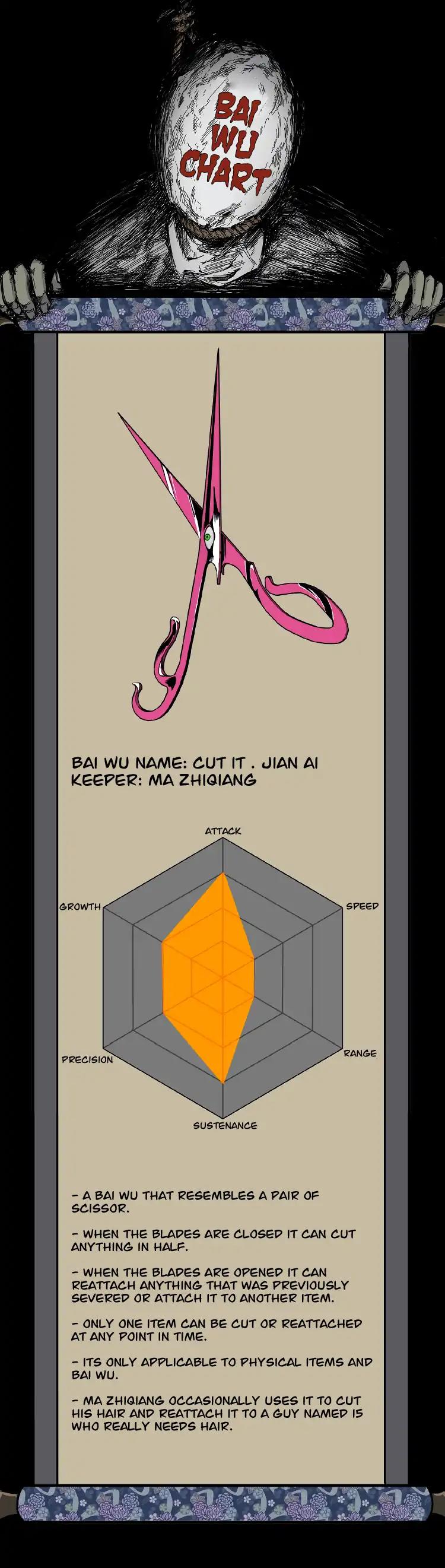 Page 13 of Chapter 21