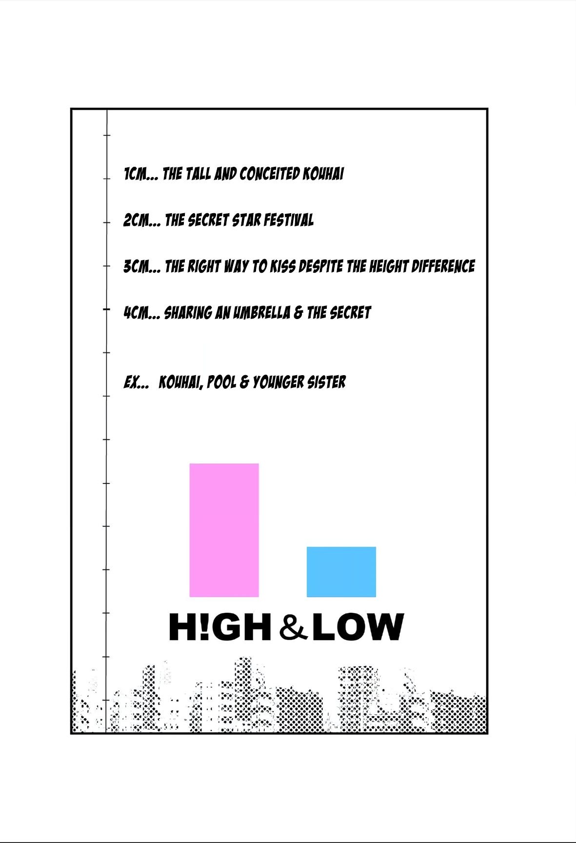 Page 2 of Chapter 1