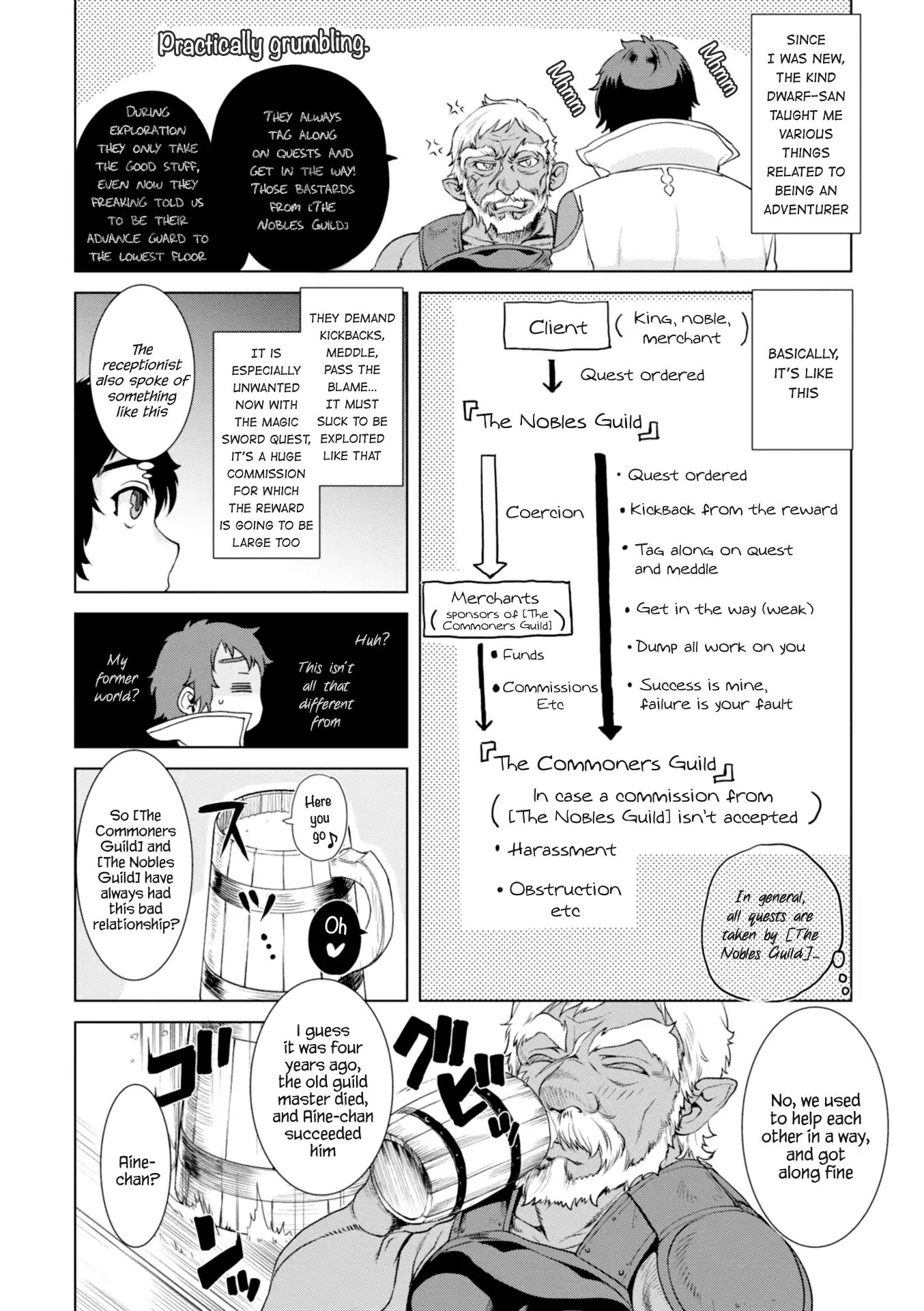Page 10 of Chapter 11