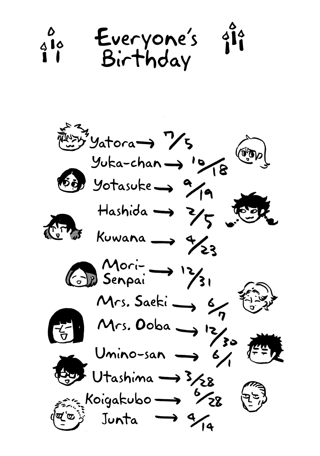 Page 42 of Chapter 14
