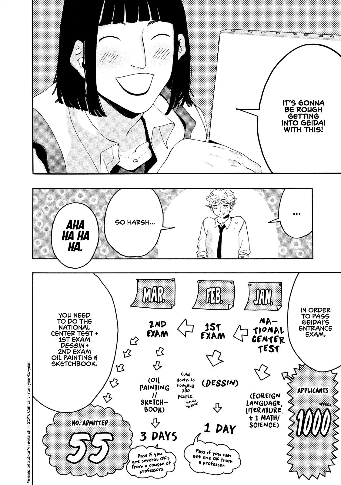 Page 8 of Chapter 6
