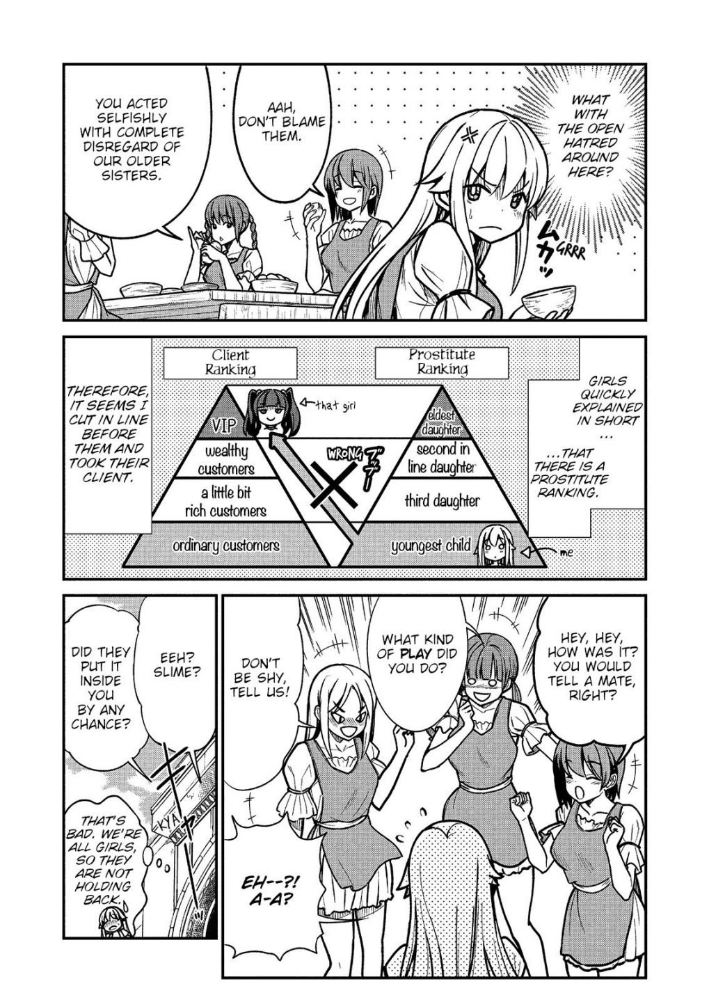 Page 7 of Chapter 2
