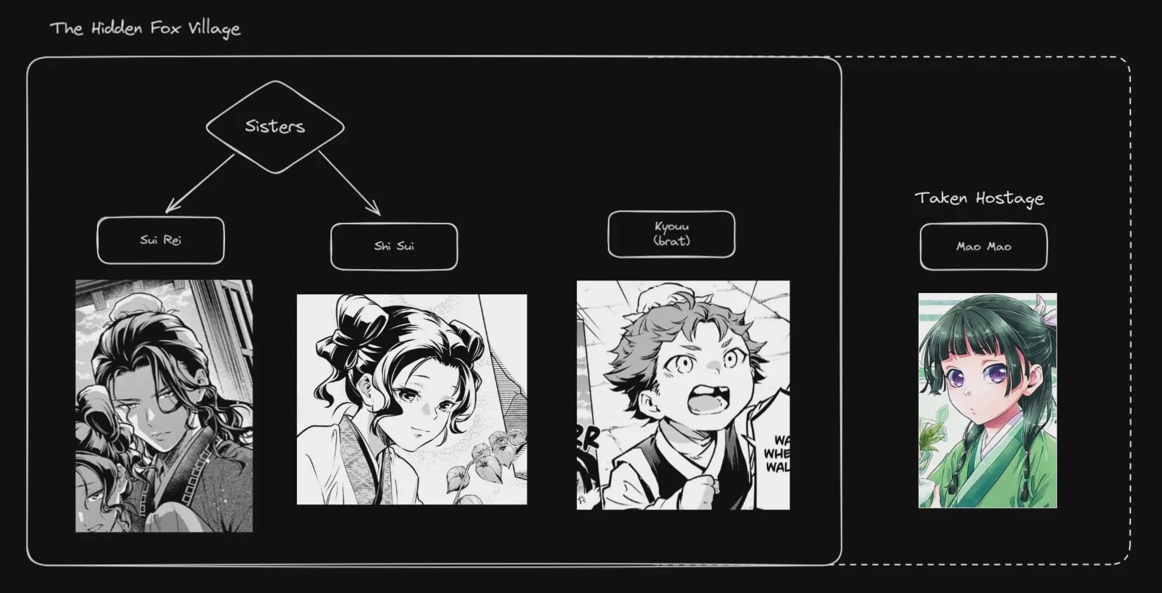 Page 2 of Chapter 76.2