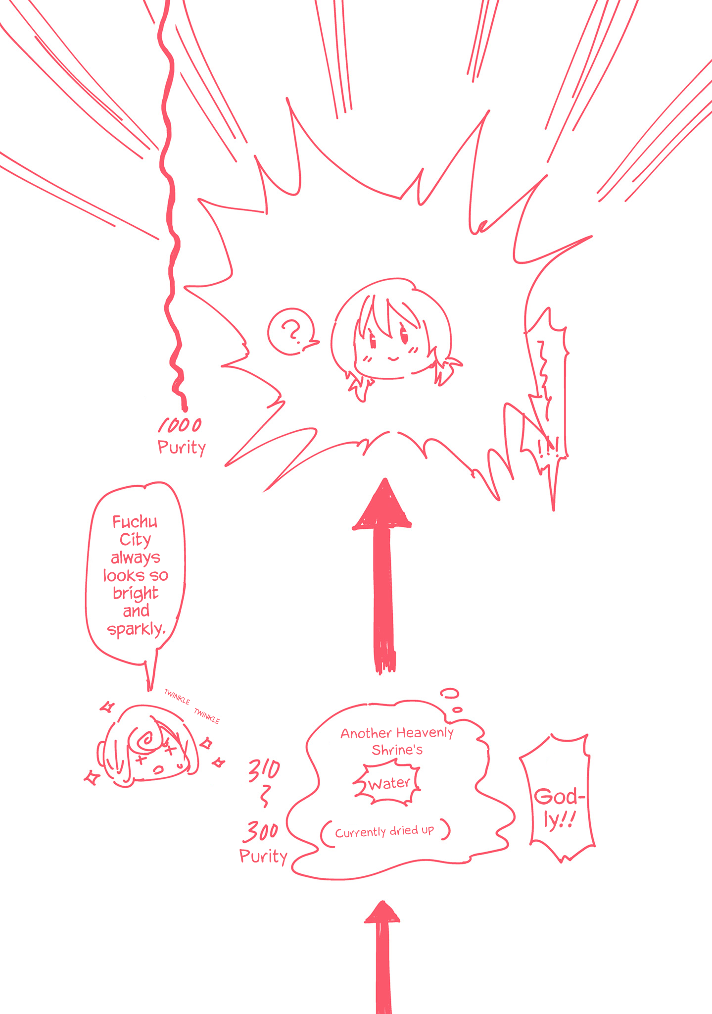 Page 2 of Chapter 155.5