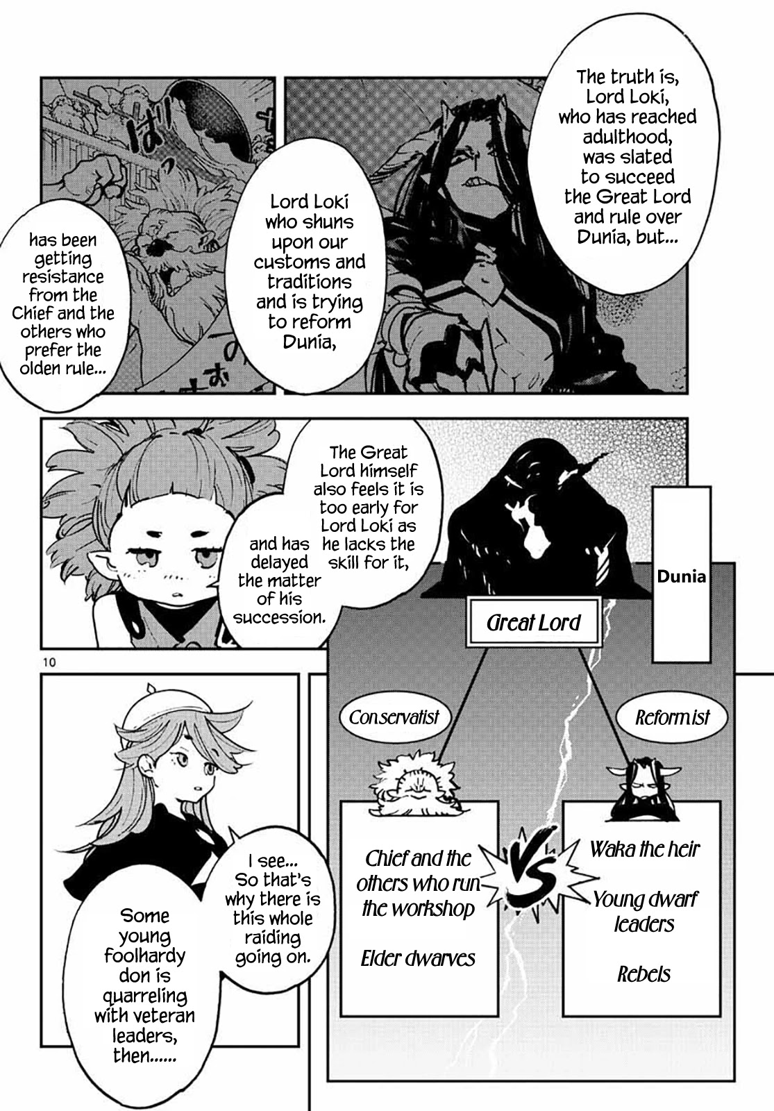 Page 10 of Chapter 17