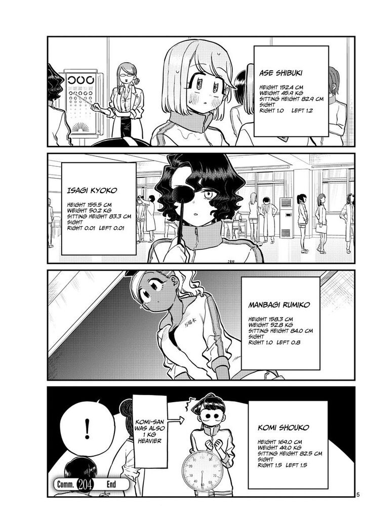 Page 5 of Chapter 204