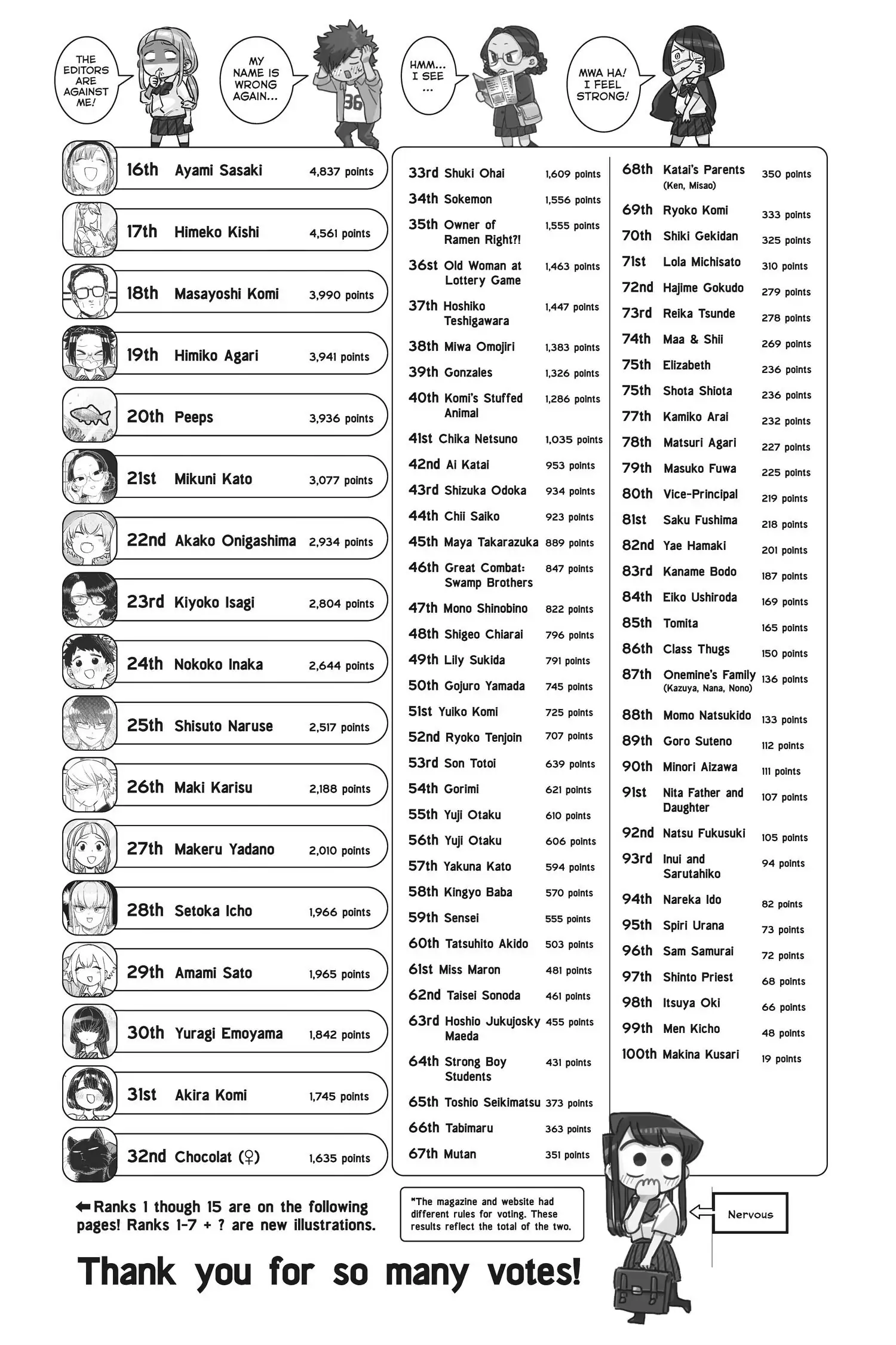 Page 2 of Chapter 246.2
