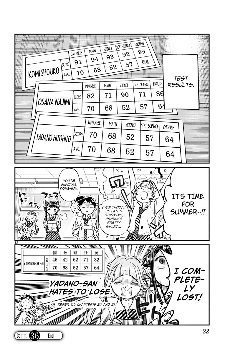 Page 12 of Chapter 36