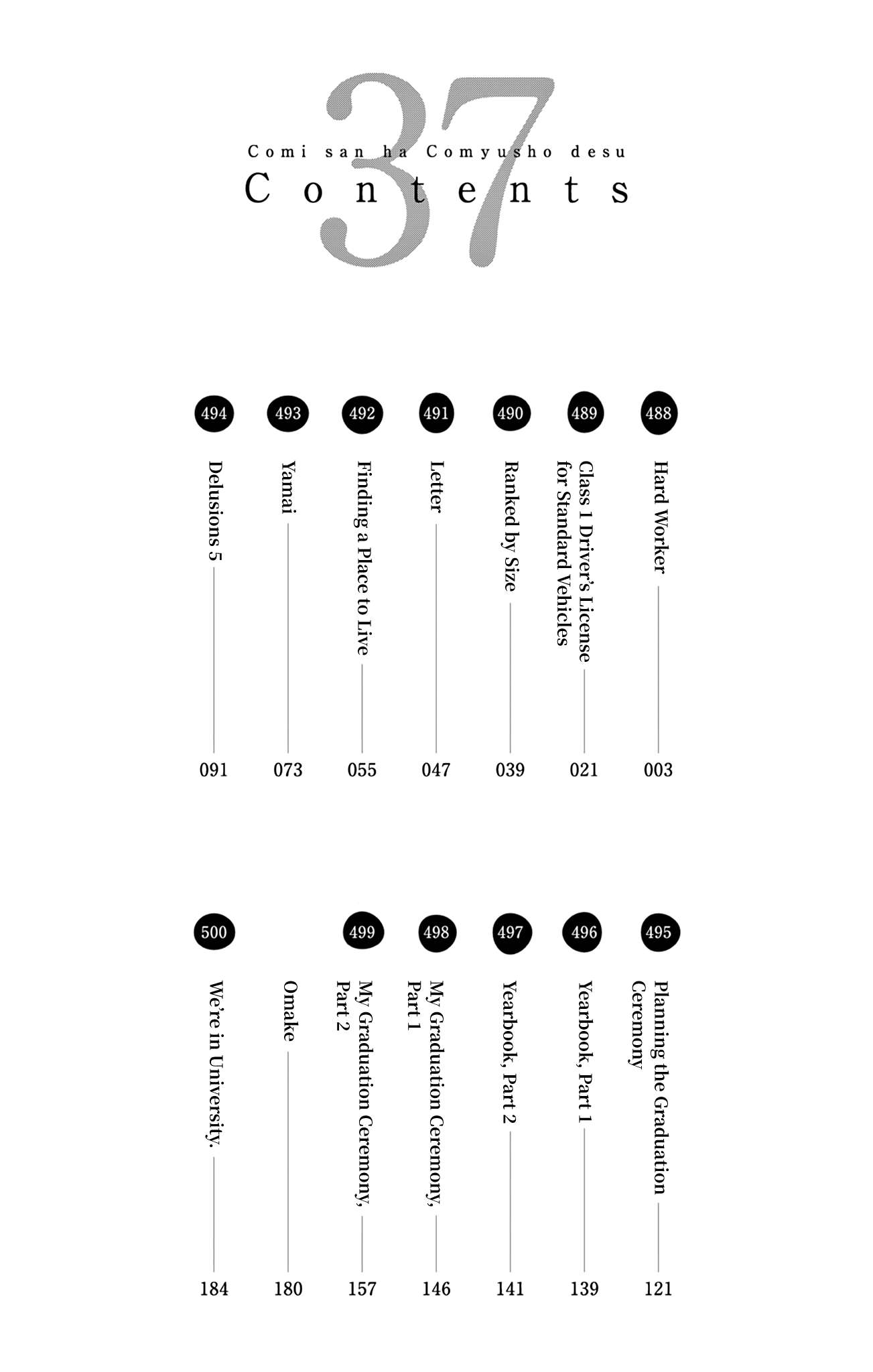 Page 2 of Chapter 500.5