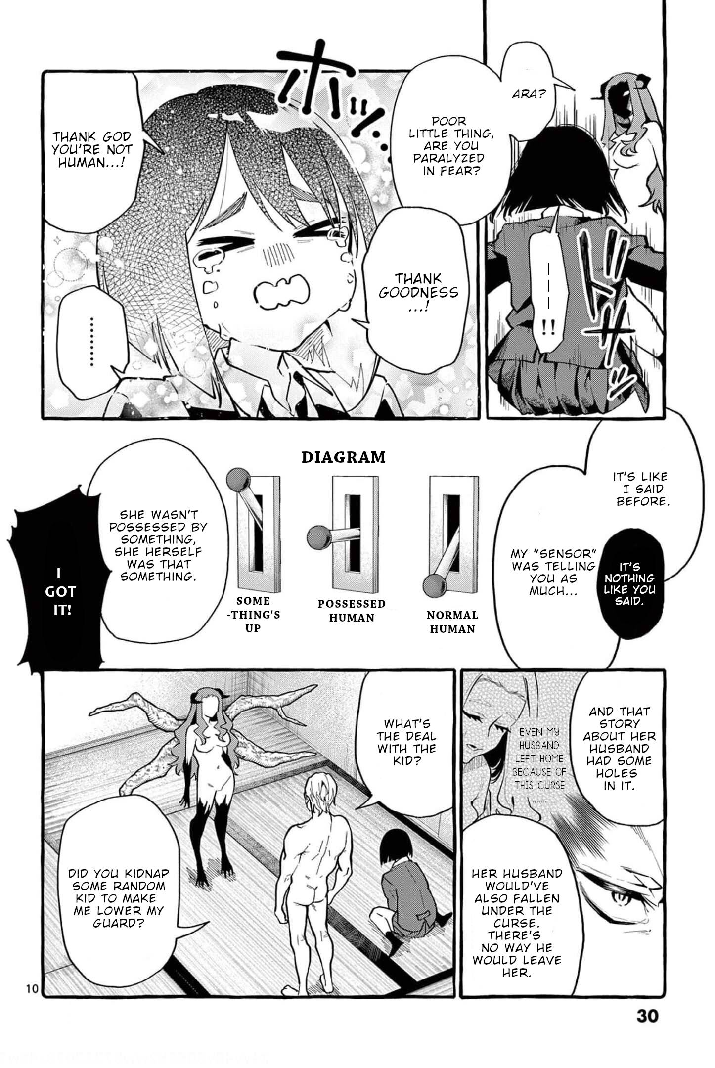 Page 11 of Chapter 21