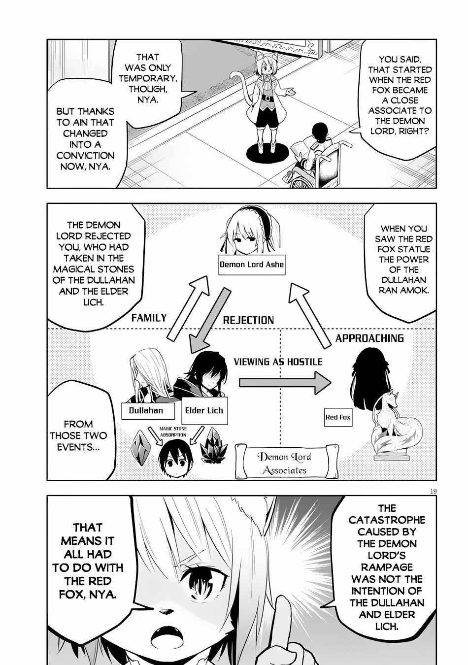 Page 20 of Chapter 29
