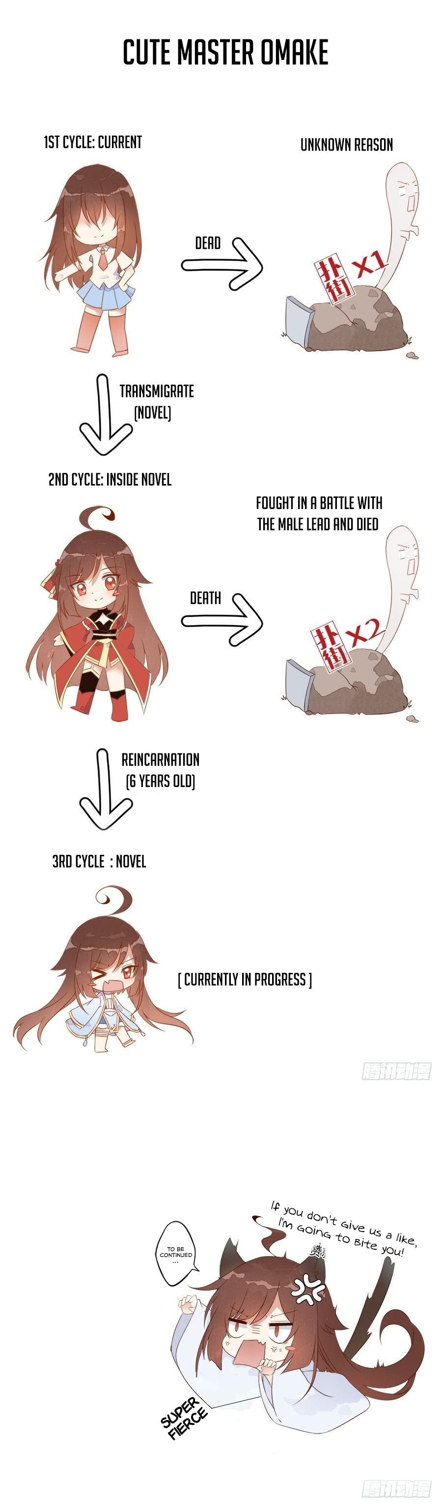 Page 7 of Chapter 2