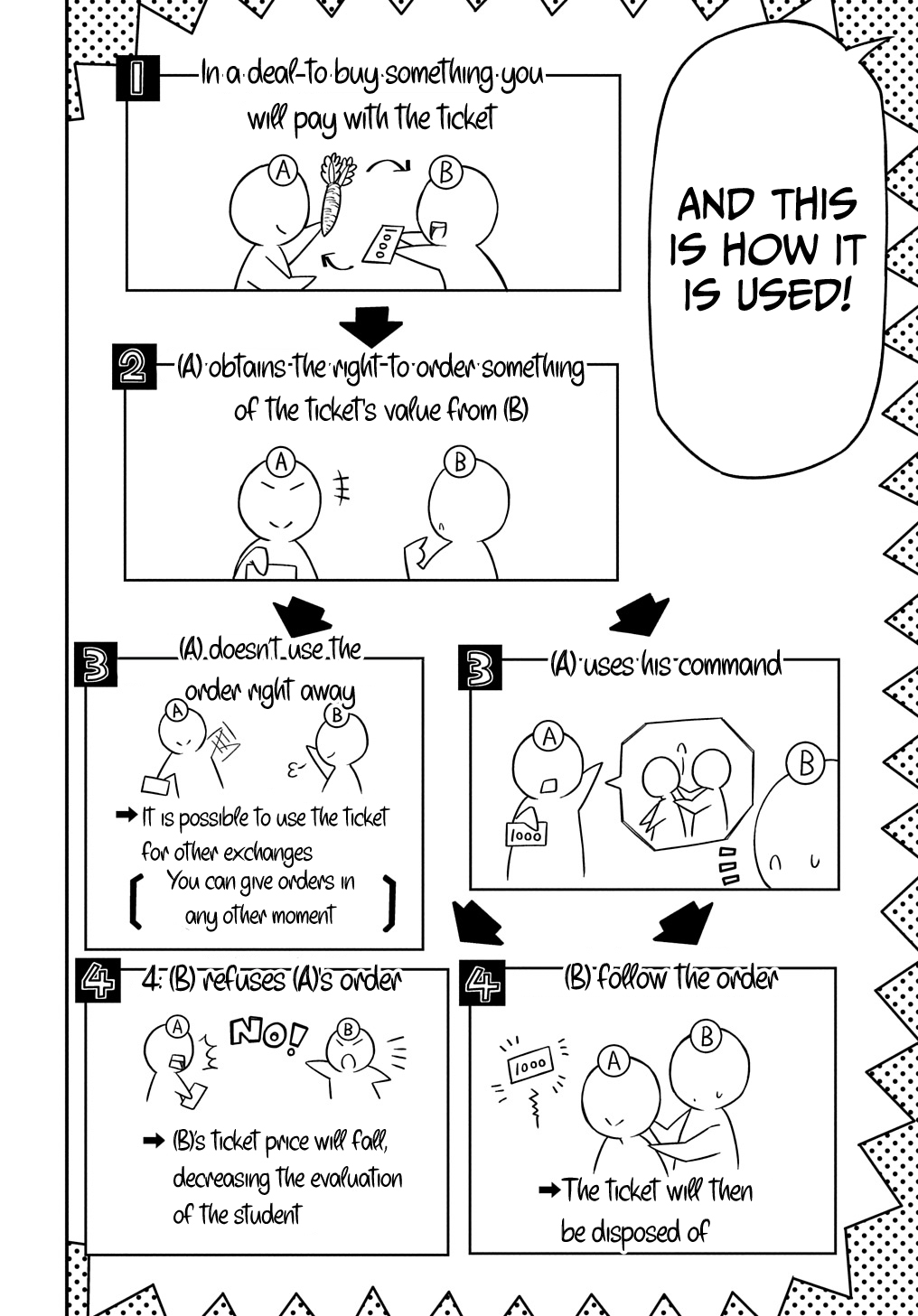 Page 5 of Chapter 22