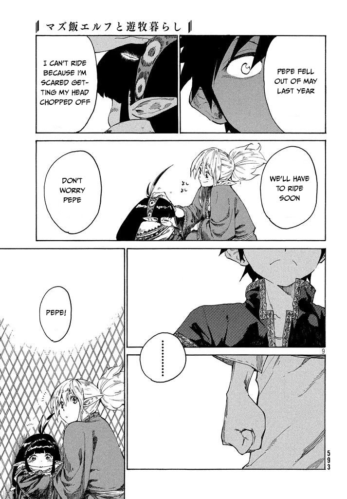 Page 10 of Chapter 2.1