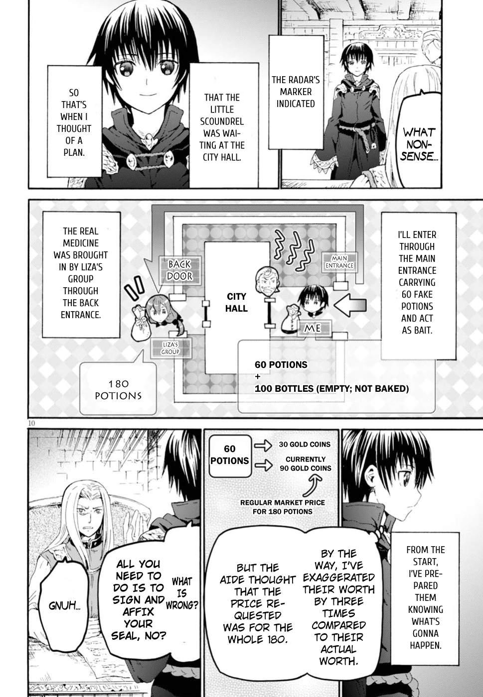 Page 10 of Chapter 42