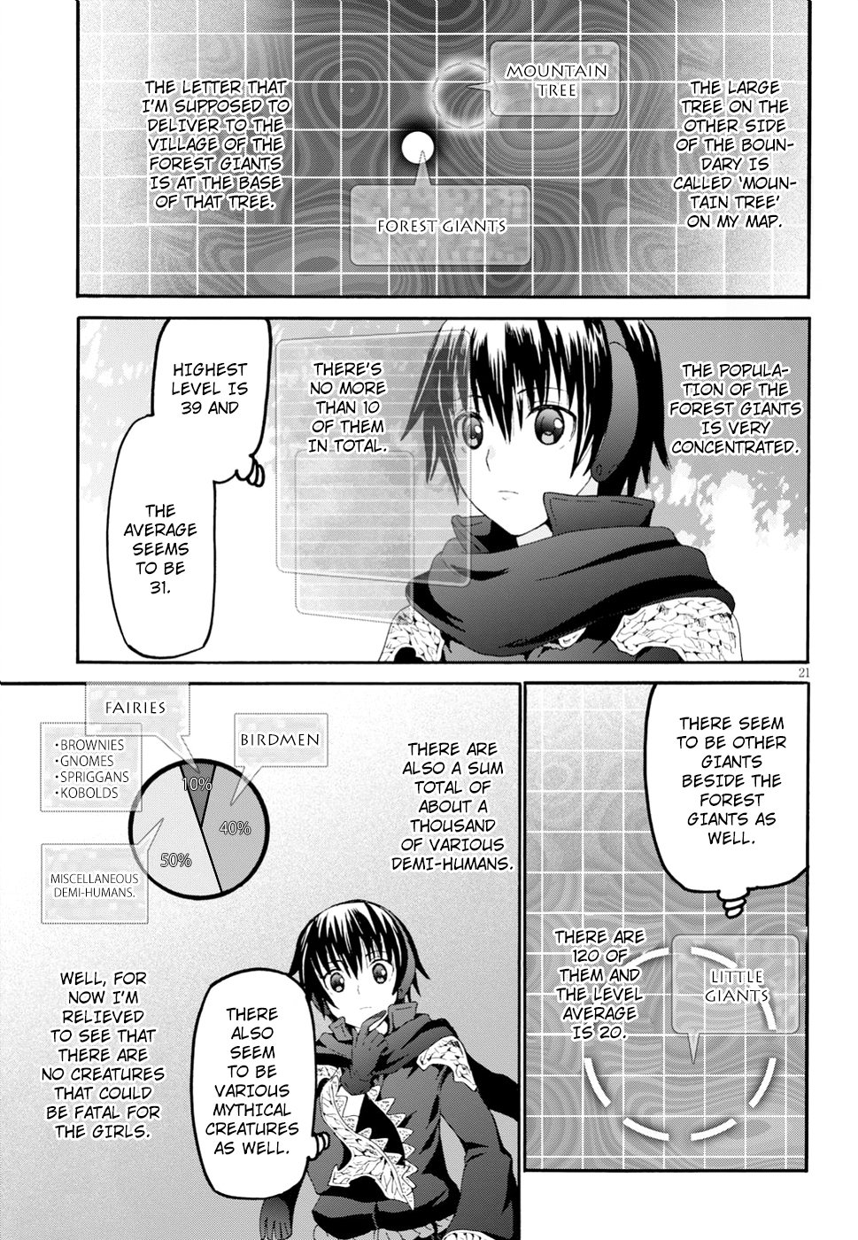 Page 20 of Chapter 53