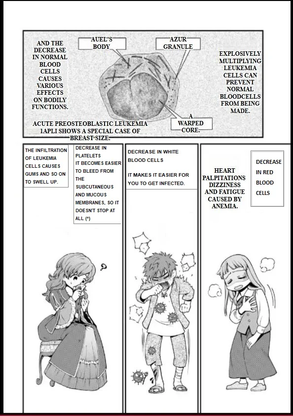 Page 2 of Chapter 56