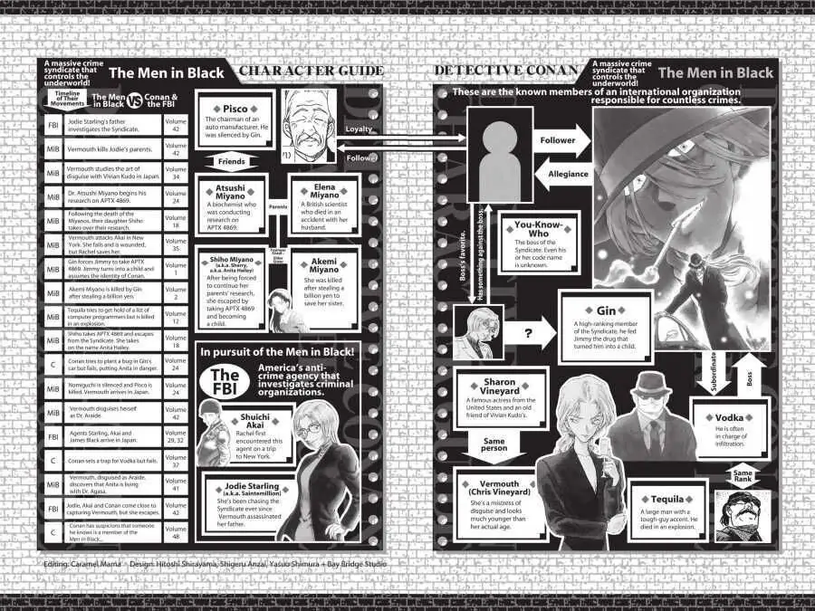 Page 7 of Chapter 510.5