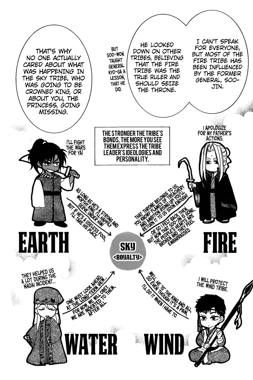Page 10 of Chapter 158