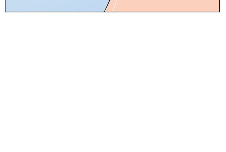 Page 33 of Chapter 47