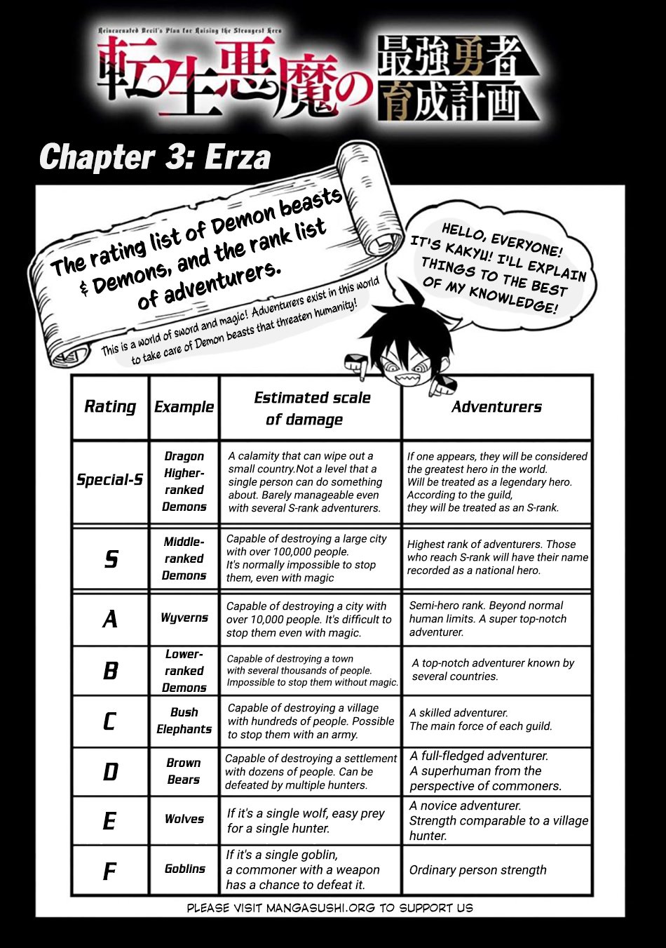Page 6 of Chapter 3