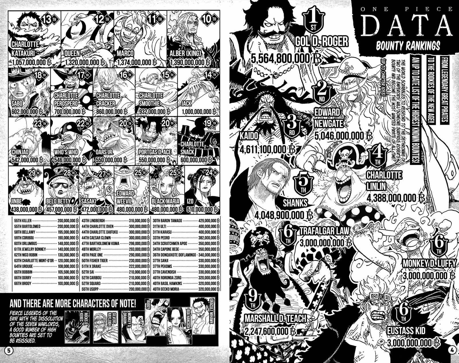 Page 4 of Chapter 1053.4