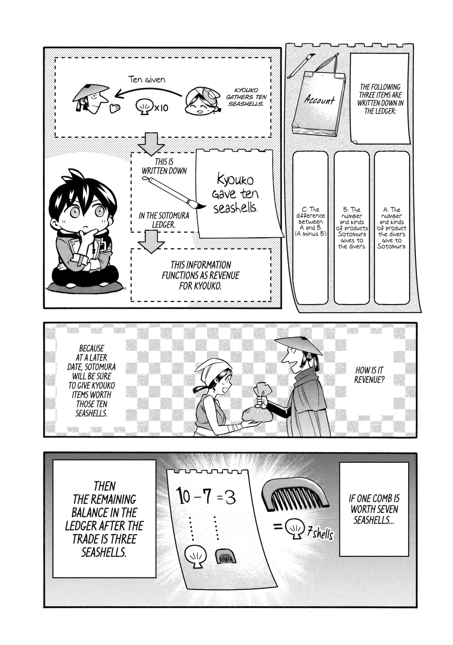 Page 19 of Chapter 55