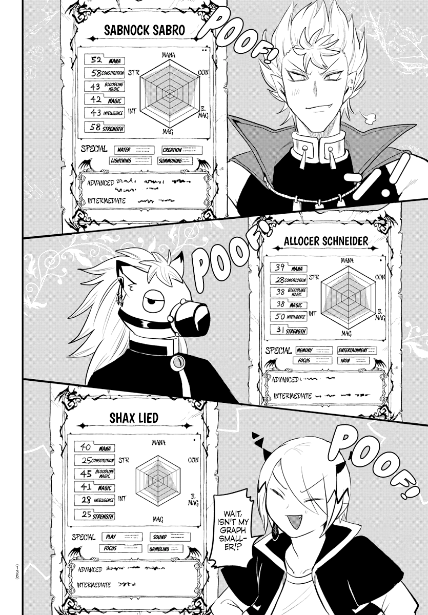 Page 10 of Chapter 220