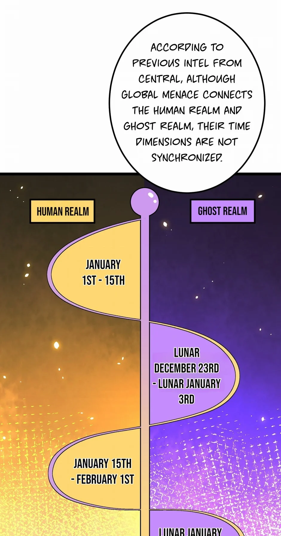 Page 50 of Chapter 110