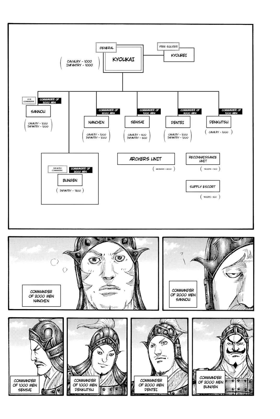 Page 6 of Chapter 812