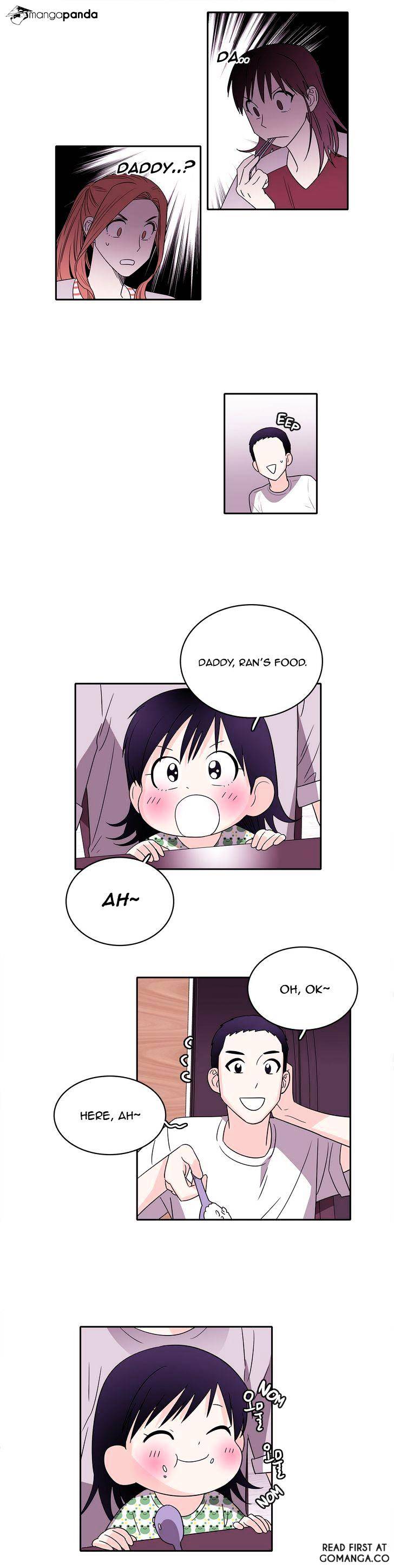 Page 7 of Chapter 28