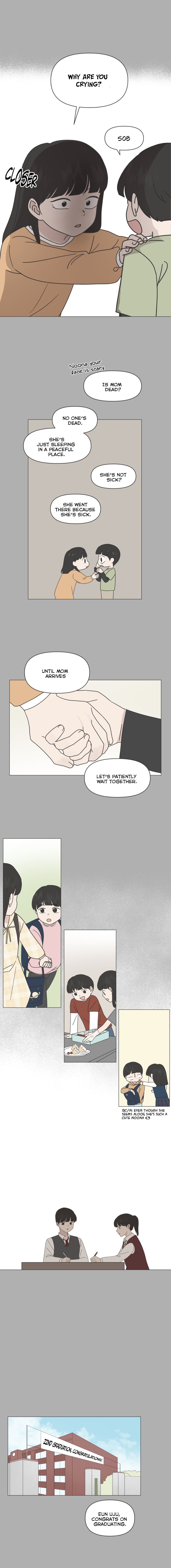 Page 10 of Chapter 5
