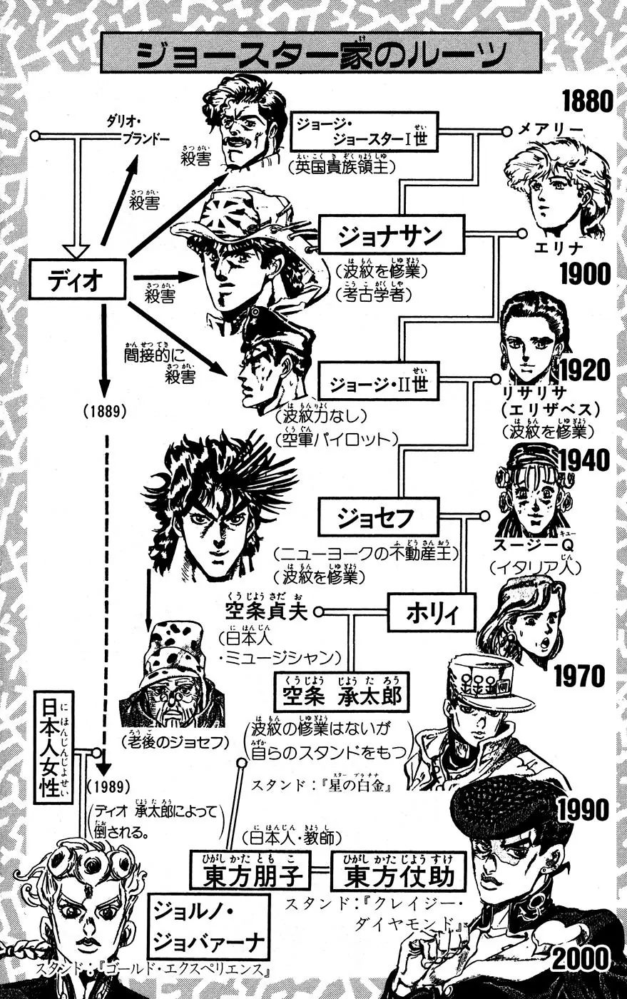 Page 6 of Chapter 446