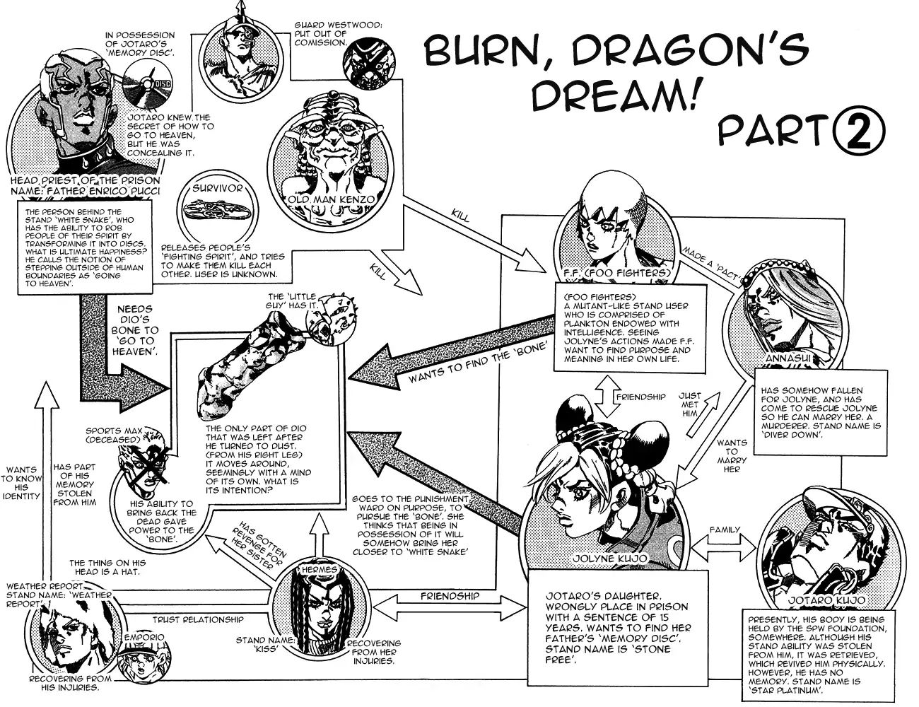 Page 3 of Chapter 662